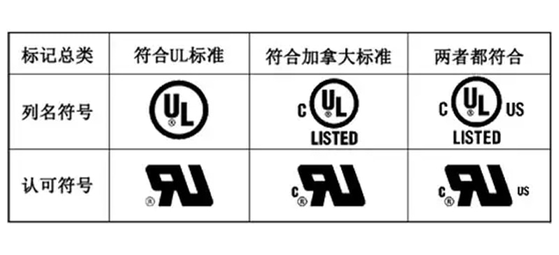 电子线进行UL认证的必要性